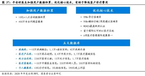 健康服务 寿险公司盈利的第二增长曲线——以美国联合健康为例的技术服务与成果转让模式探析